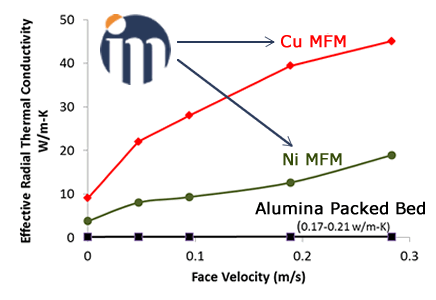 MFM - PB Thermal Conductivity Comparison
